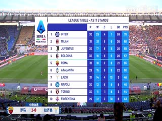 意甲聯(lián)賽 羅馬VS拉齊奧 20240407