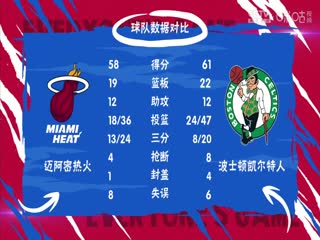 NBA季后賽 熱火VS凱爾特人 20240425