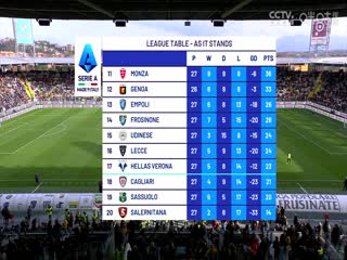 意甲 弗羅西諾內(nèi)vs萊切 (魯靖明) 20240303