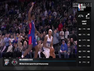 NBA常規(guī)賽 湖人VS太陽(yáng) 20240226