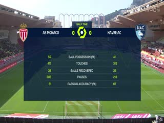 法甲 摩納哥vs勒阿弗爾 (譚逸雄) 20240204