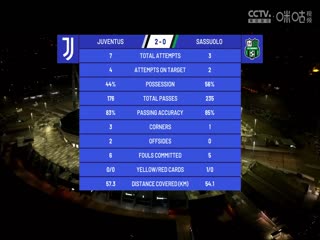 意甲 尤文圖斯vs薩索洛 (劉騰、徐陽) 20240116