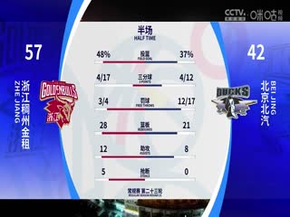 CBA常規(guī)賽第23輪 浙江稠州金租VS北京北汽 20231229