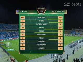 沙王冠四分之一決賽 利雅得新月vs布賴(lài)代合作 (周楚雄) 20231211