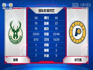 NBA常規(guī)賽 雄鹿VS步行者 20231110