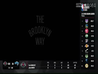 NBA常規(guī)賽 騎士VS籃網 20231026