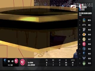 NBA季前賽 魔術(shù)VS騎士 20231013