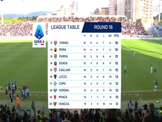 意甲聯(lián)賽 卡利亞里VS亞特蘭大 20241214