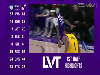 NBA常規(guī)賽 步行者VS爵士 20250204