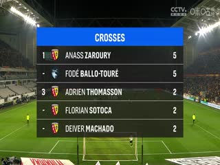 法甲聯(lián)賽 朗斯VS勒阿弗爾 20250302